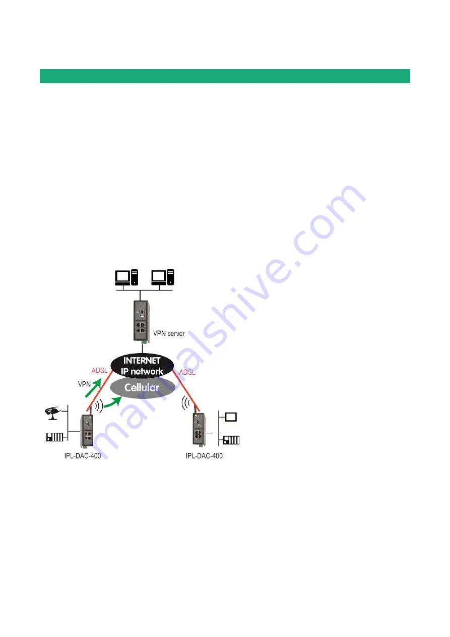 ETIC IPL-DAC User Manual Download Page 7