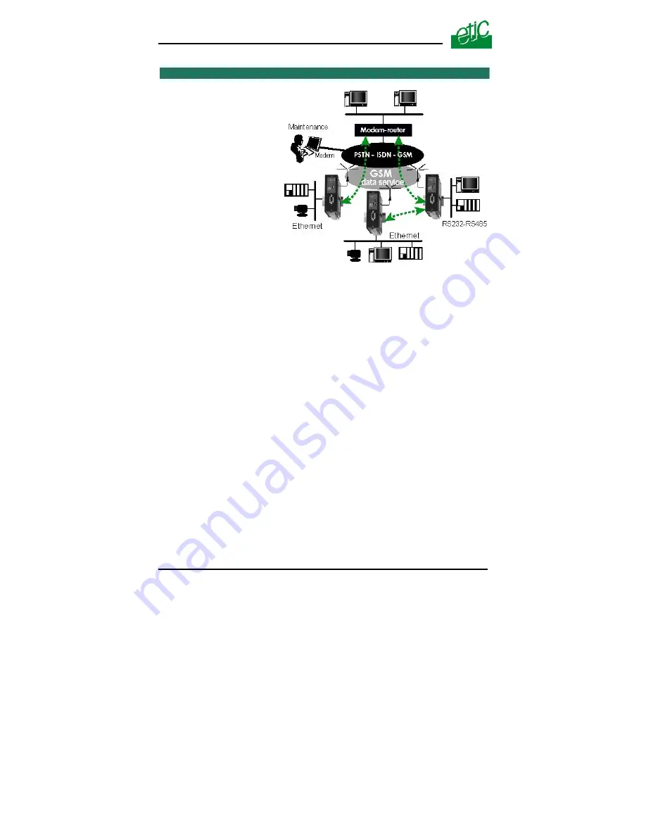 ETIC IPL-G12 User Manual Download Page 12