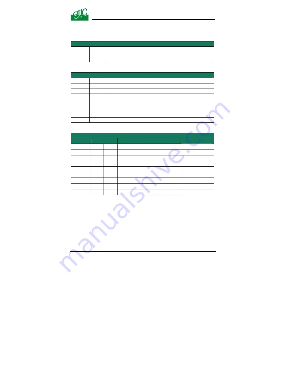 ETIC IPL-G12 User Manual Download Page 19