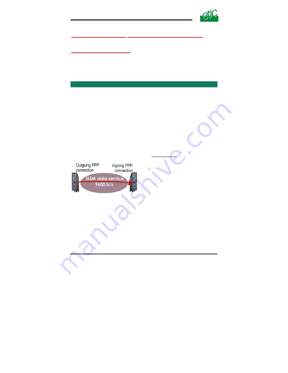 ETIC IPL-G12 User Manual Download Page 48