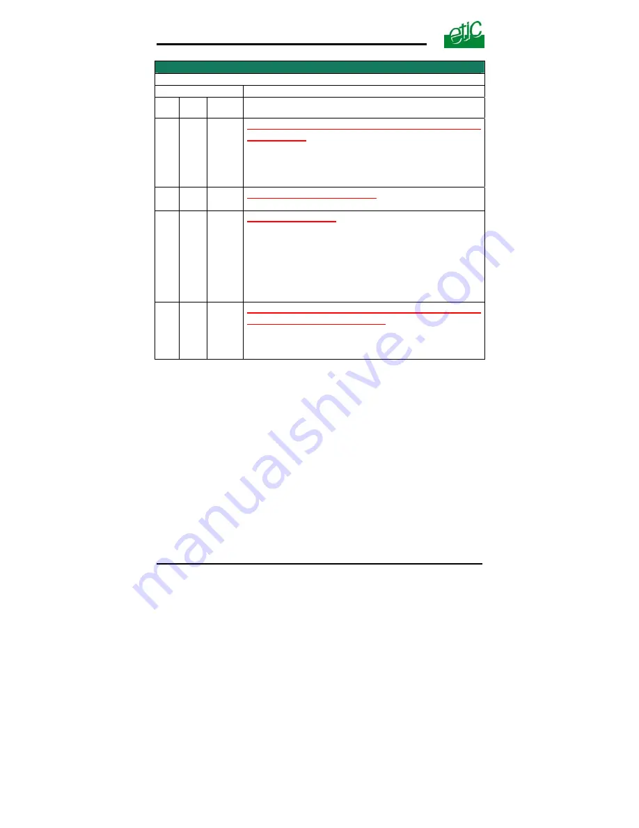 ETIC IPL-G12 User Manual Download Page 50