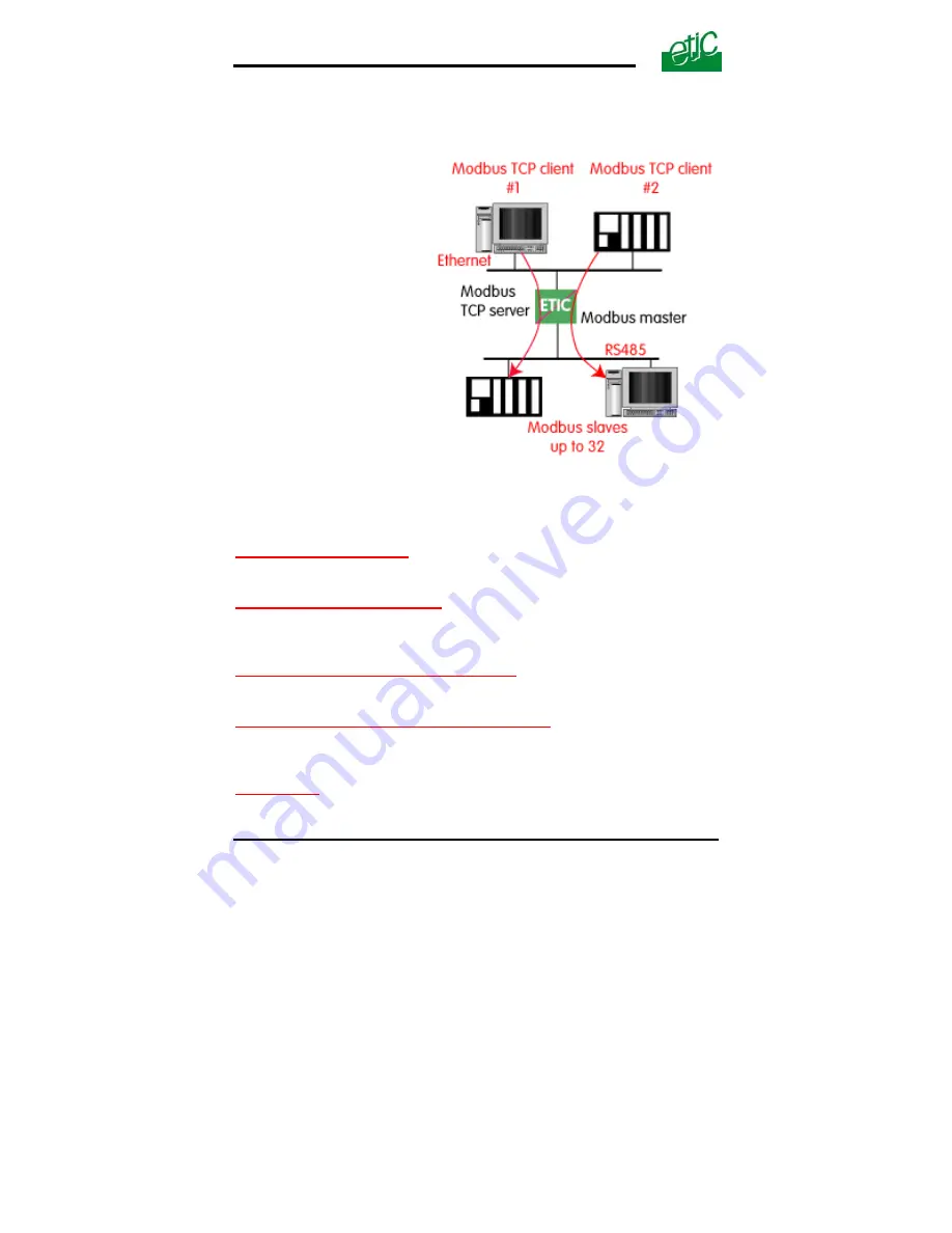 ETIC IPL-G12 User Manual Download Page 78