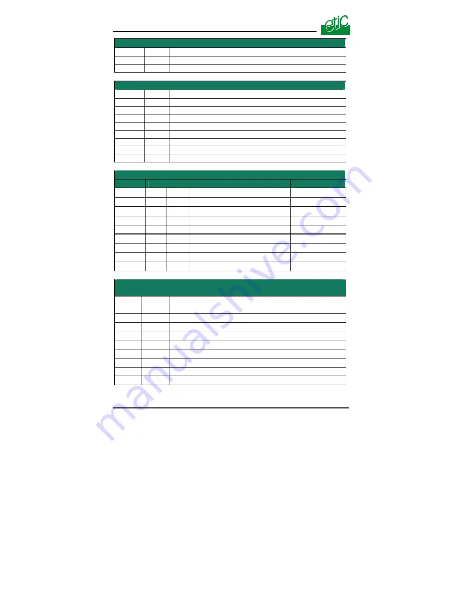 ETIC IPL-I1128 User Manual Download Page 14