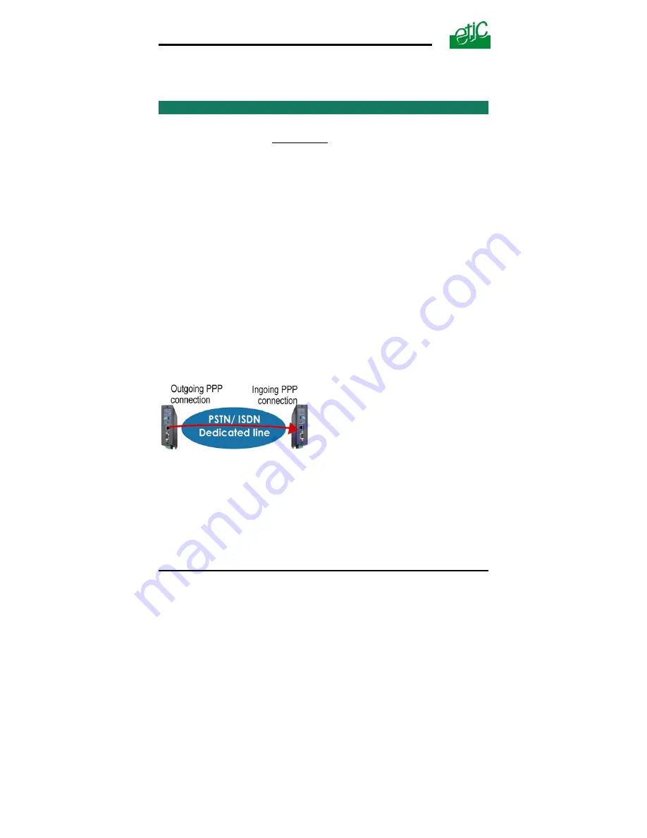 ETIC IPL-I1128 User Manual Download Page 24