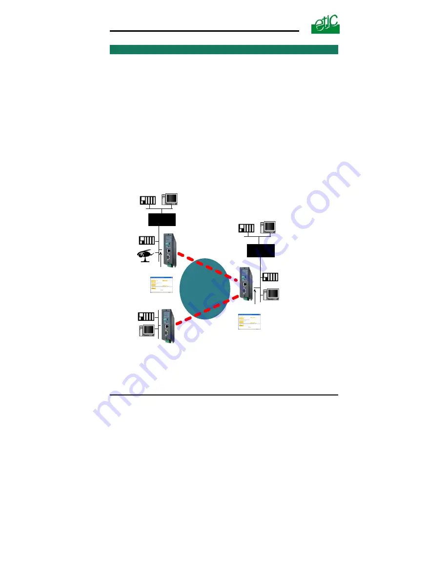 ETIC IPL-I1128 User Manual Download Page 30