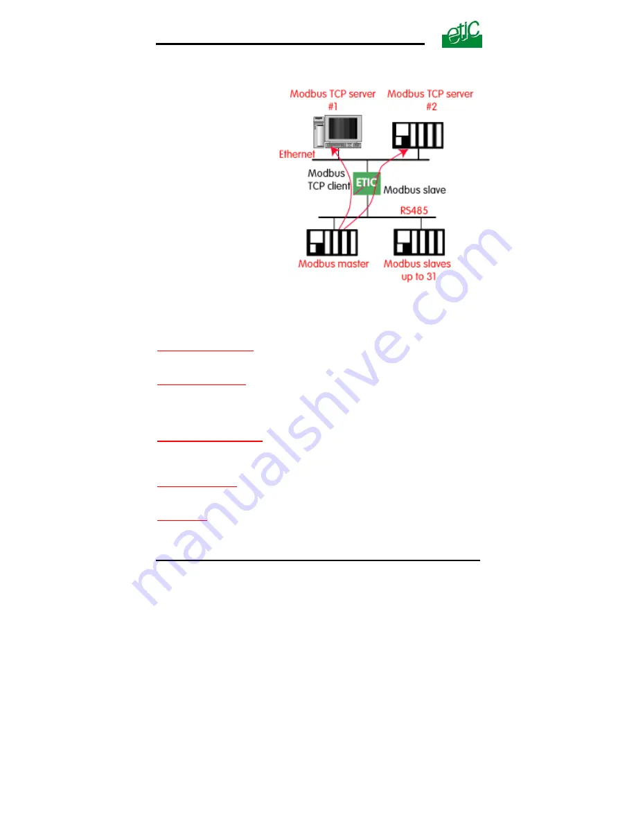 ETIC IPL-I1128 User Manual Download Page 40