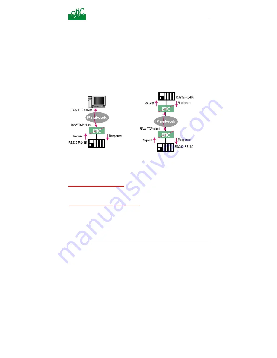 ETIC IPL-I1128 User Manual Download Page 41