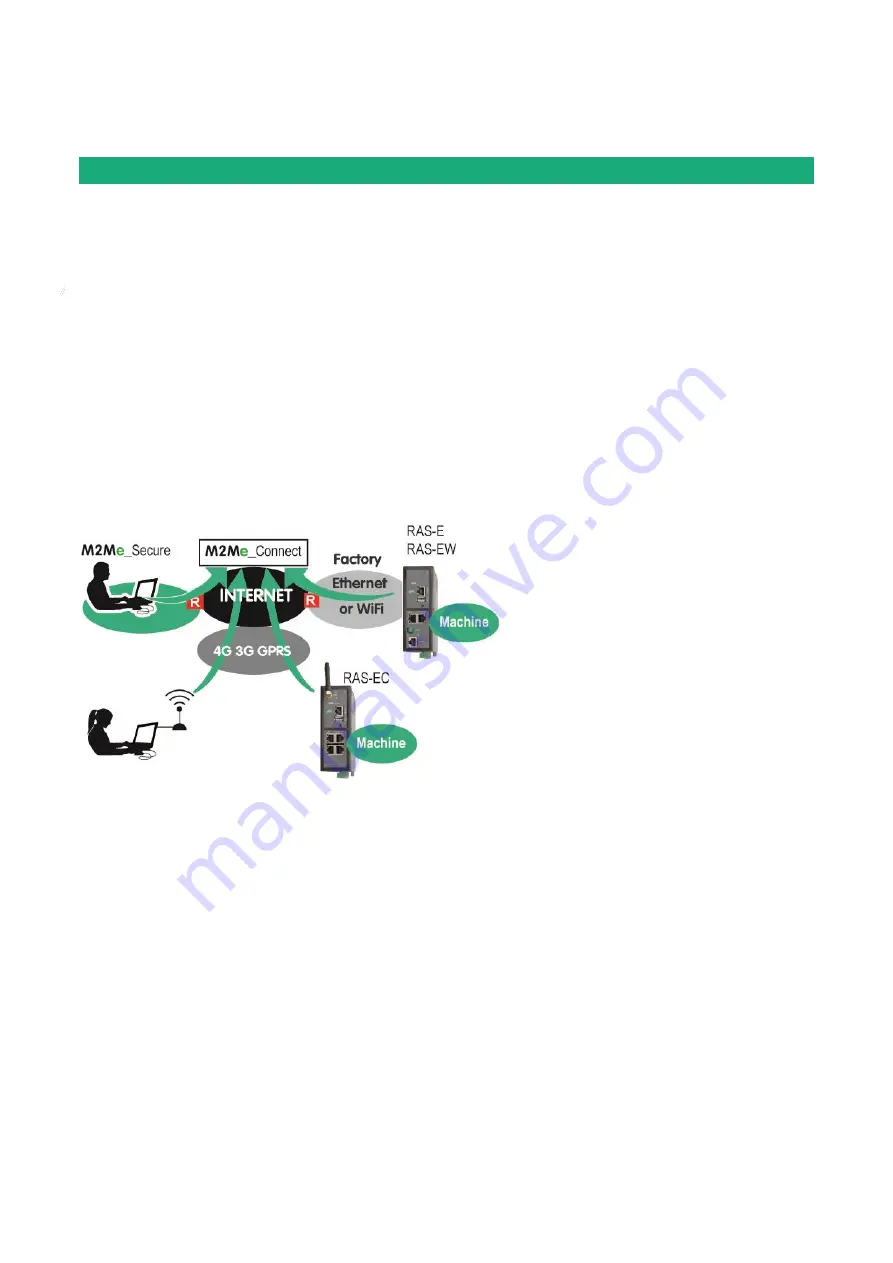 ETIC RAS-E User Manual Download Page 16