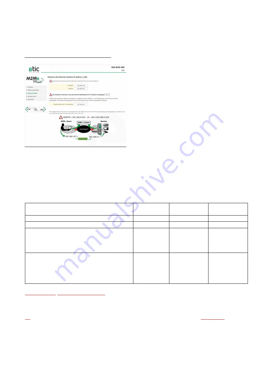 ETIC RAS-E User Manual Download Page 49