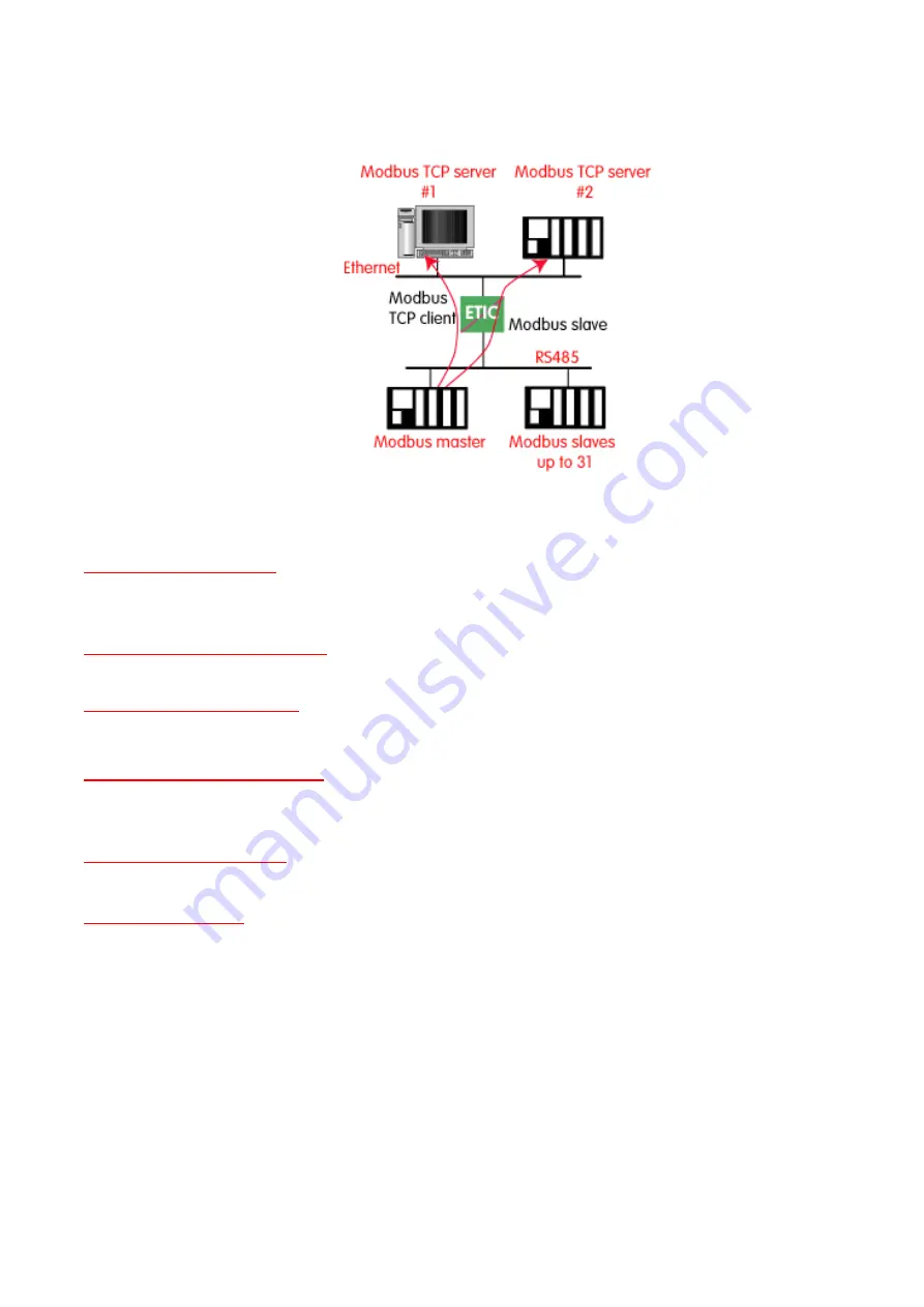 ETIC RAS-E User Manual Download Page 119