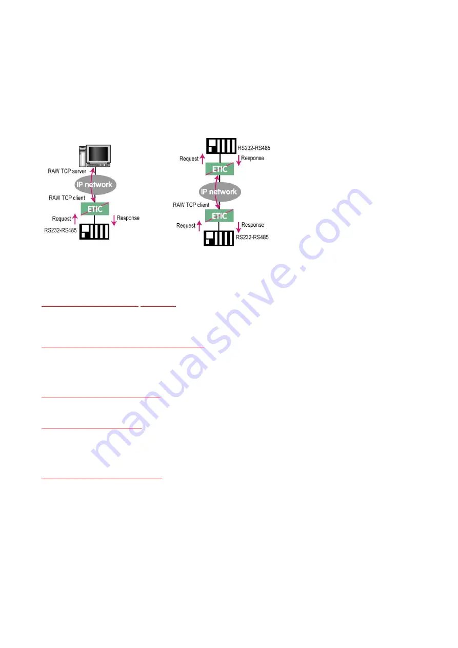 ETIC RAS-E User Manual Download Page 120