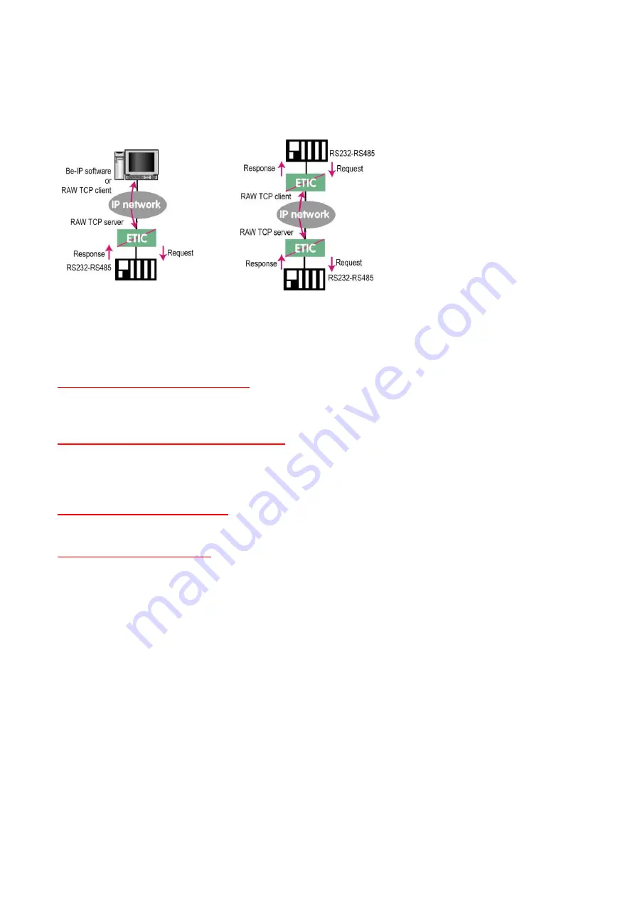 ETIC RAS-E User Manual Download Page 121