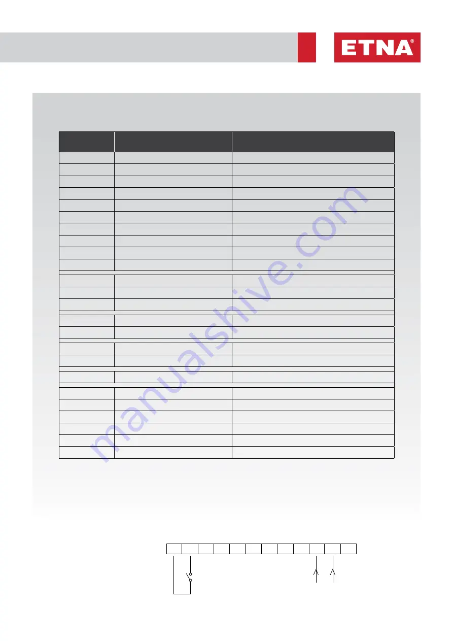 ETNA AVS Manual Download Page 13