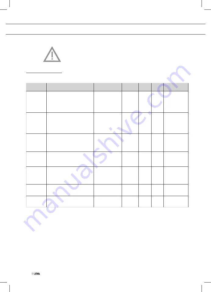 ETNA TI8022 Instructions For Use Manual Download Page 54