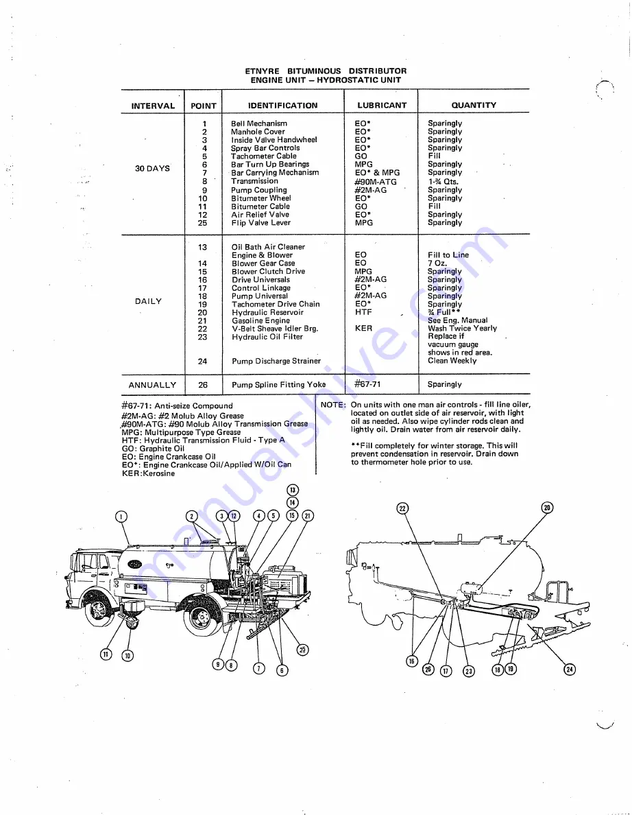 Etnyre Black-Topper BT Operation, Maintenance And Safety Manual Download Page 6