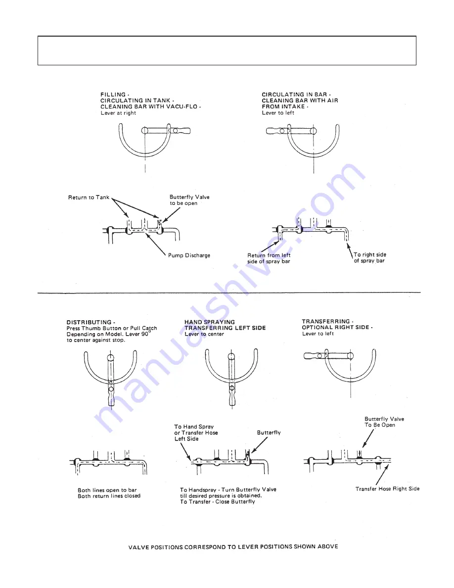 Etnyre Black-Topper BT Operation, Maintenance And Safety Manual Download Page 13