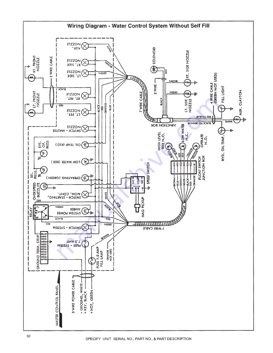 Etnyre Street Flusher Operation, Maintenance, Parts And Safety Manual Download Page 34