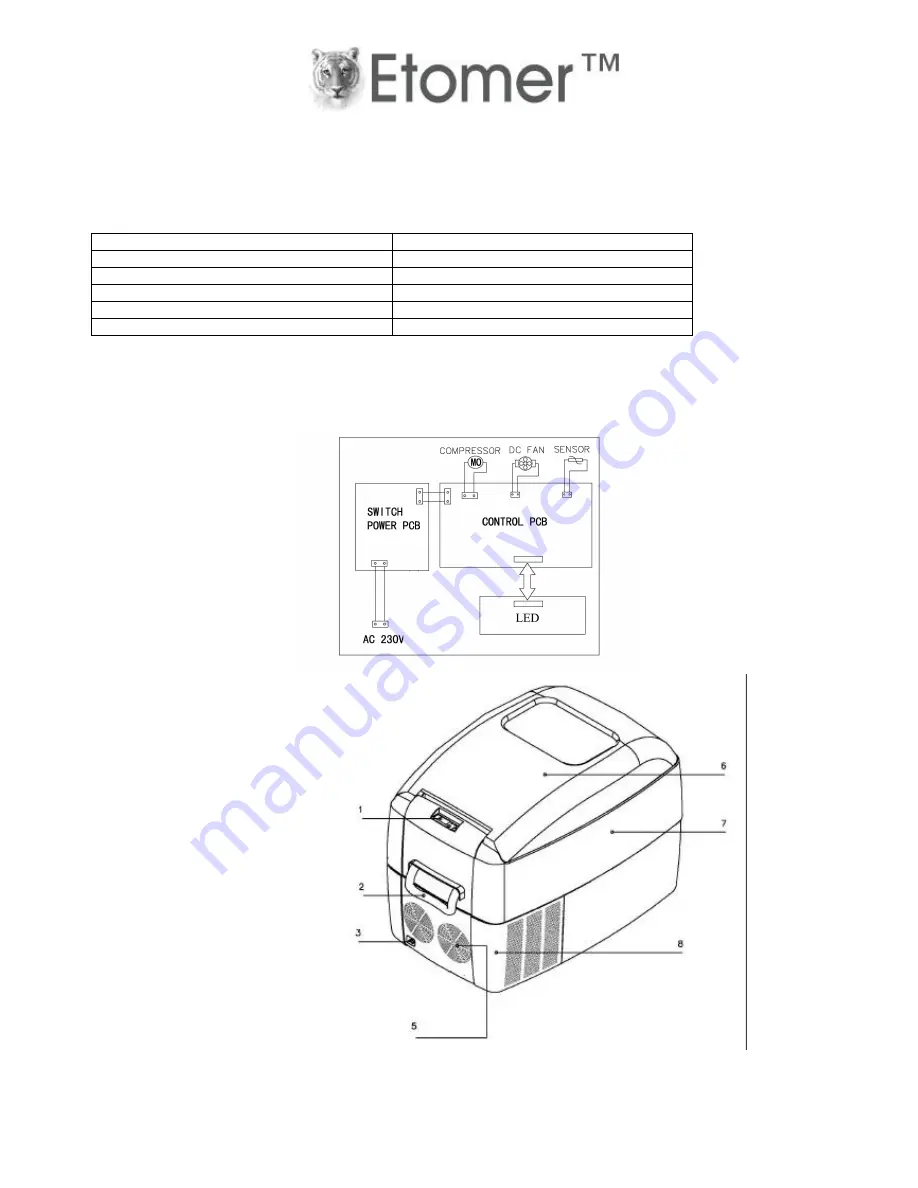 Etomer ET-AC40E Instruction Manual Download Page 2