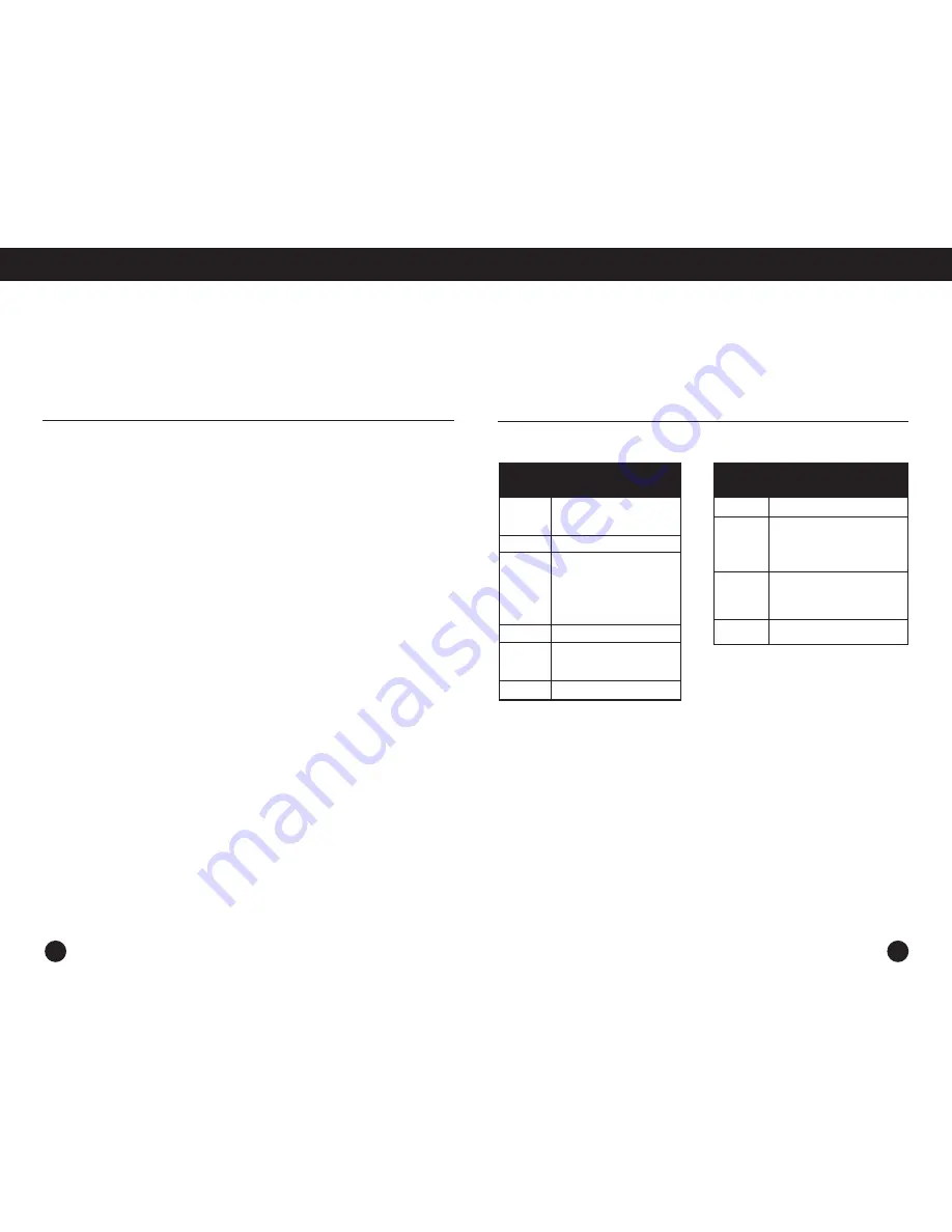 Eton Elite E10 Operation Manual Download Page 30