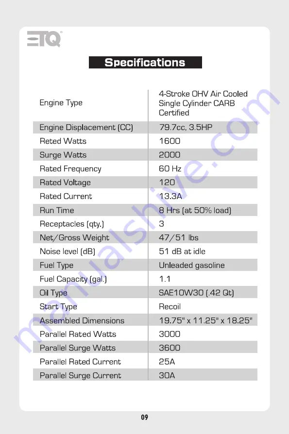 ETQ NI2000i Скачать руководство пользователя страница 9