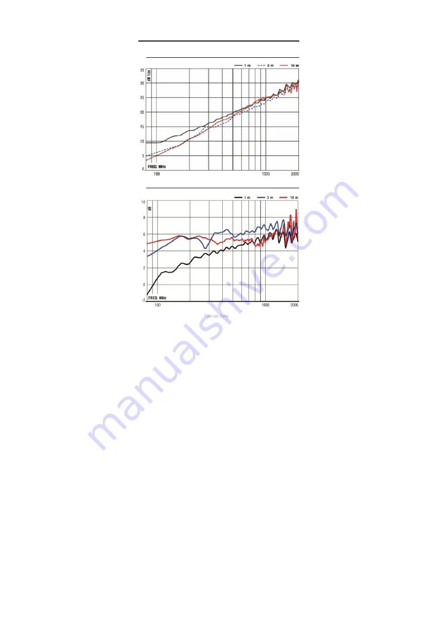 ETS-Lindgren 3144 User Manual Download Page 23