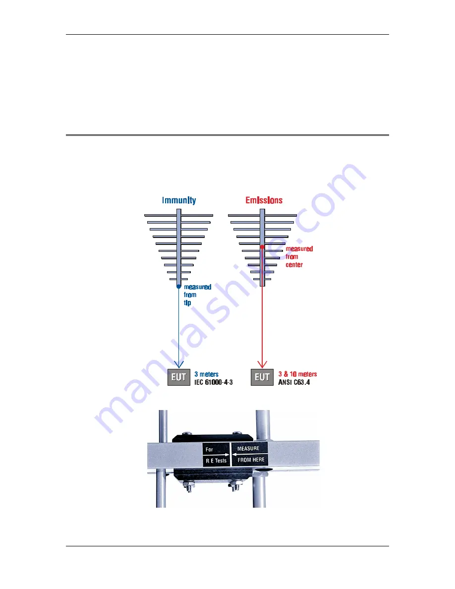 ETS-Lindgren 3148 User Manual Download Page 8