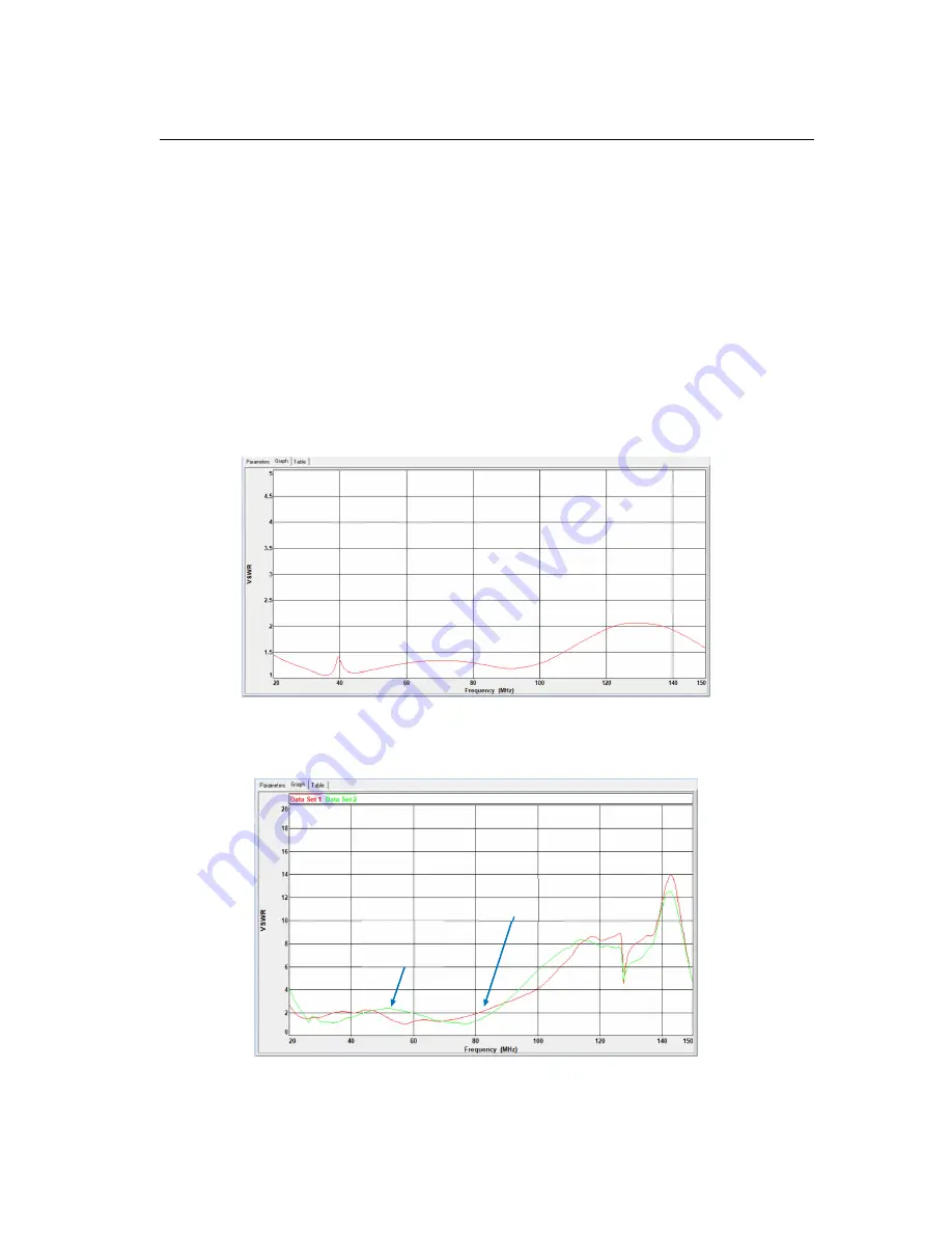 ETS-Lindgren 3159C User Manual Download Page 15