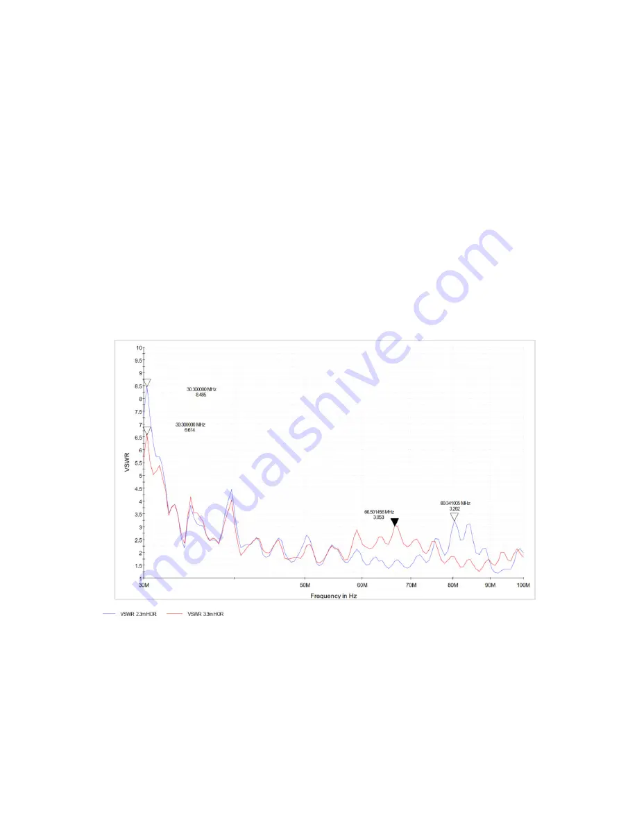 ETS-Lindgren 3159C User Manual Download Page 16