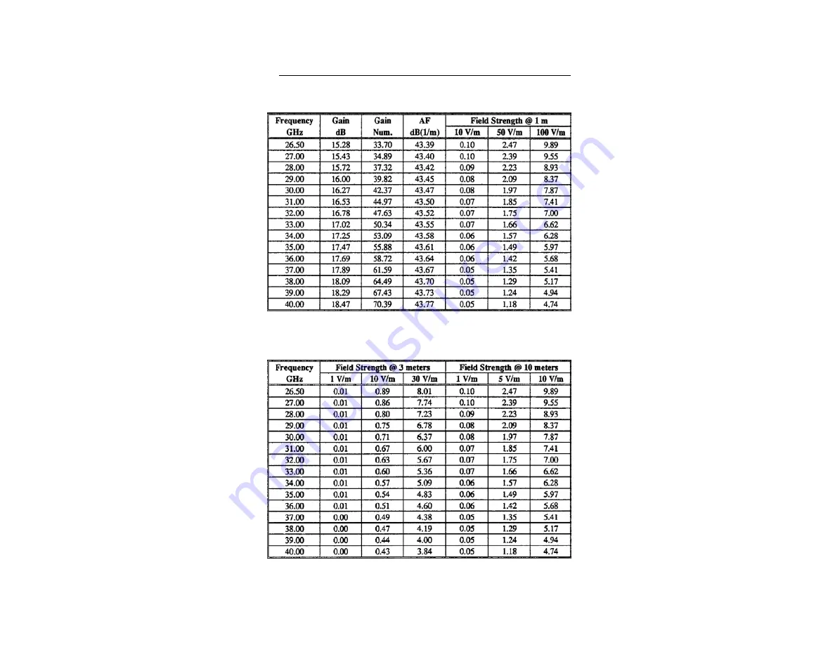 ETS-Lindgren 3160 Series User Manual Download Page 39