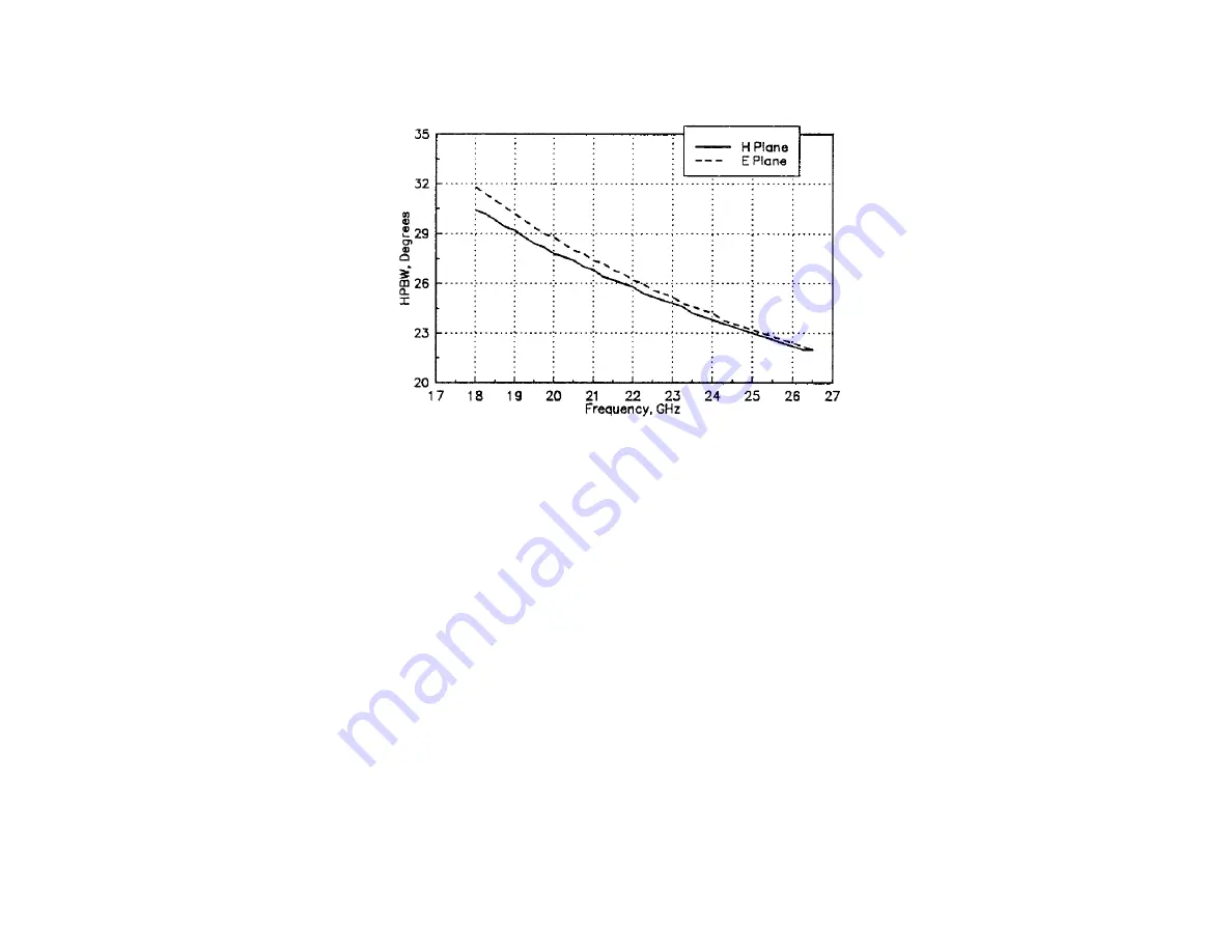 ETS-Lindgren 3160 Series User Manual Download Page 66