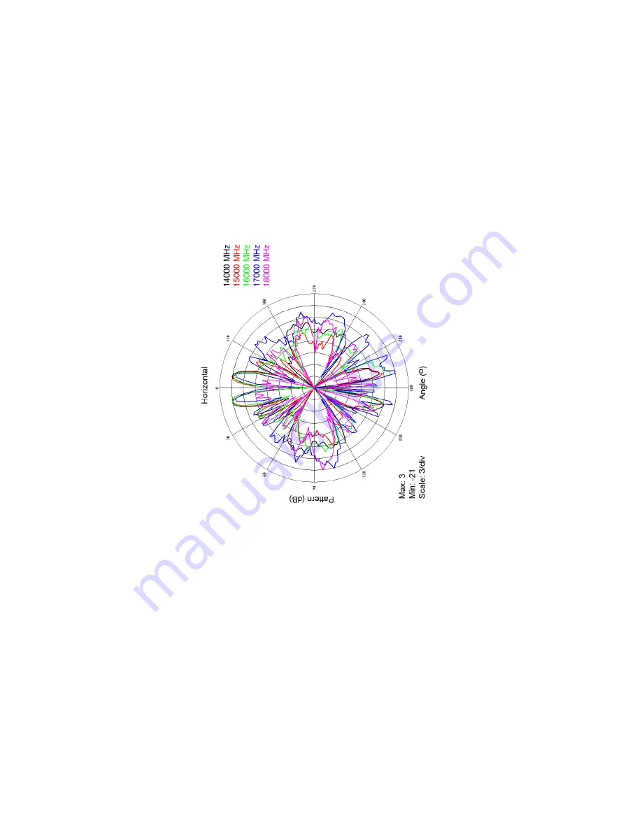 ETS-Lindgren 3181 User Manual Download Page 39