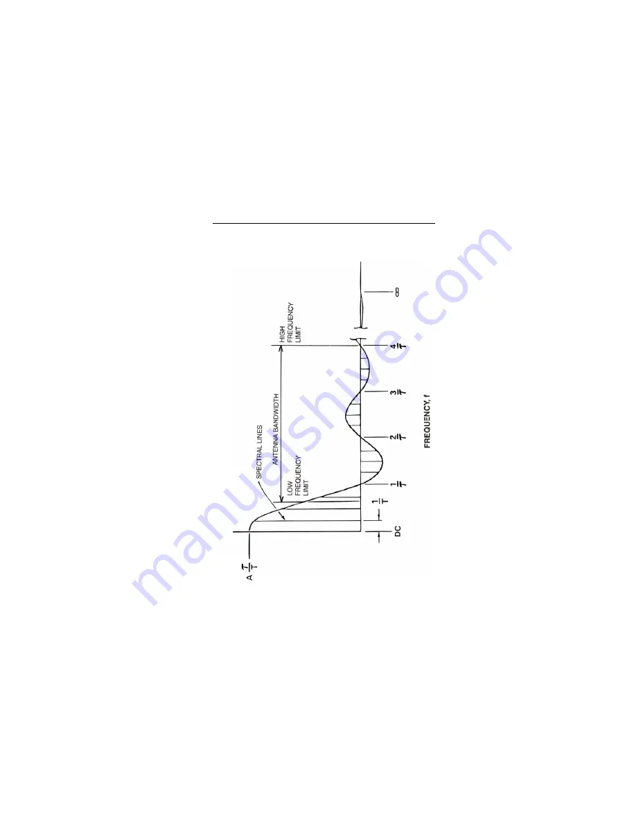 ETS-Lindgren 3301C User Manual Download Page 50