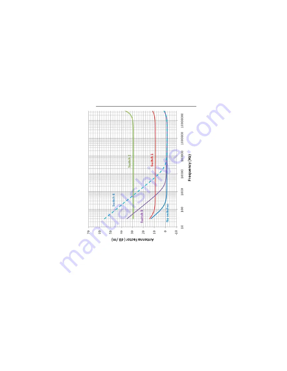 ETS-Lindgren 3301C User Manual Download Page 57