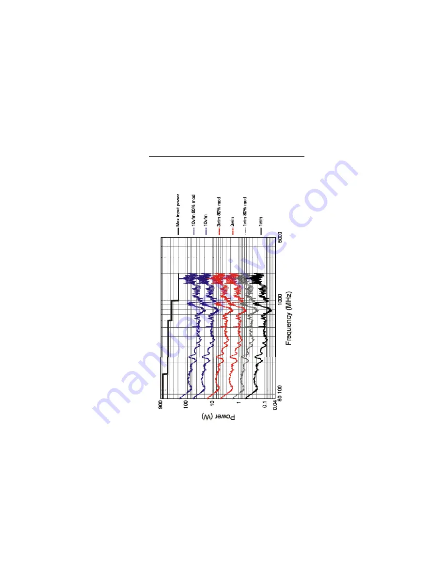 ETS-Lindgren BiConiLog 3149 User Manual Download Page 30