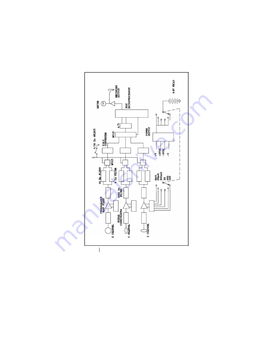 ETS-Lindgren HI-3627 User Manual Download Page 30