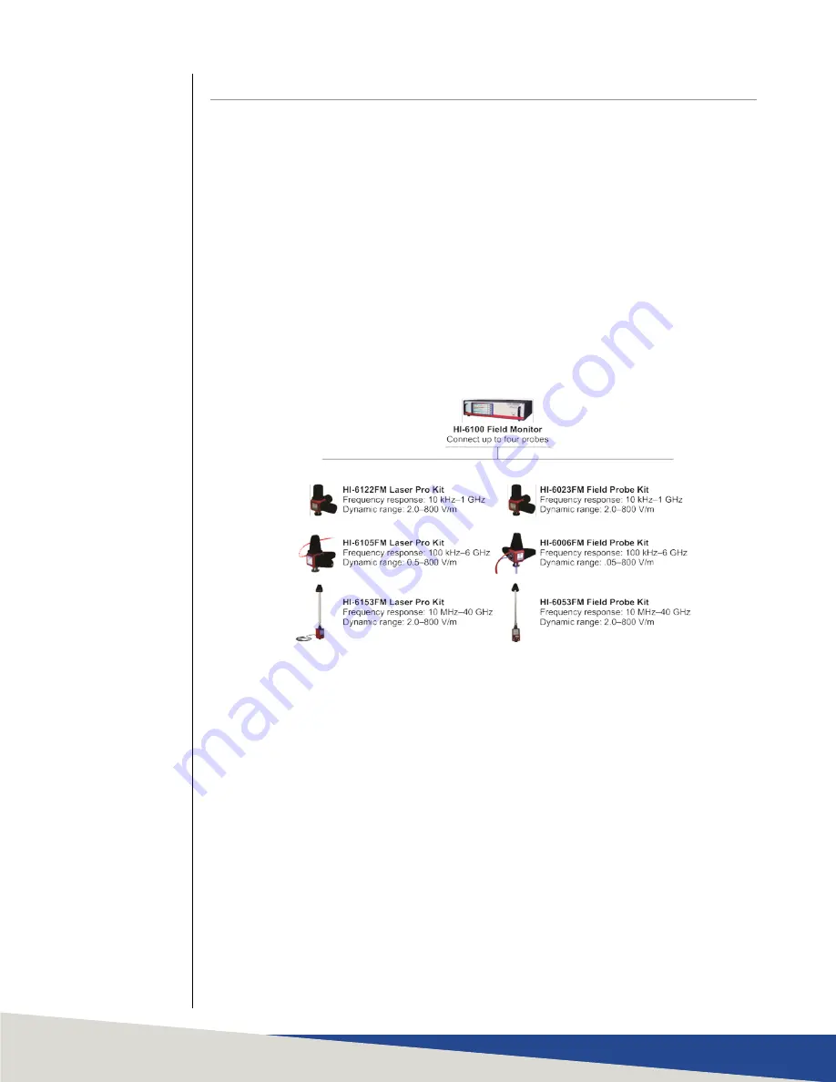 ETS-Lindgren HI-6006 User Manual Download Page 13