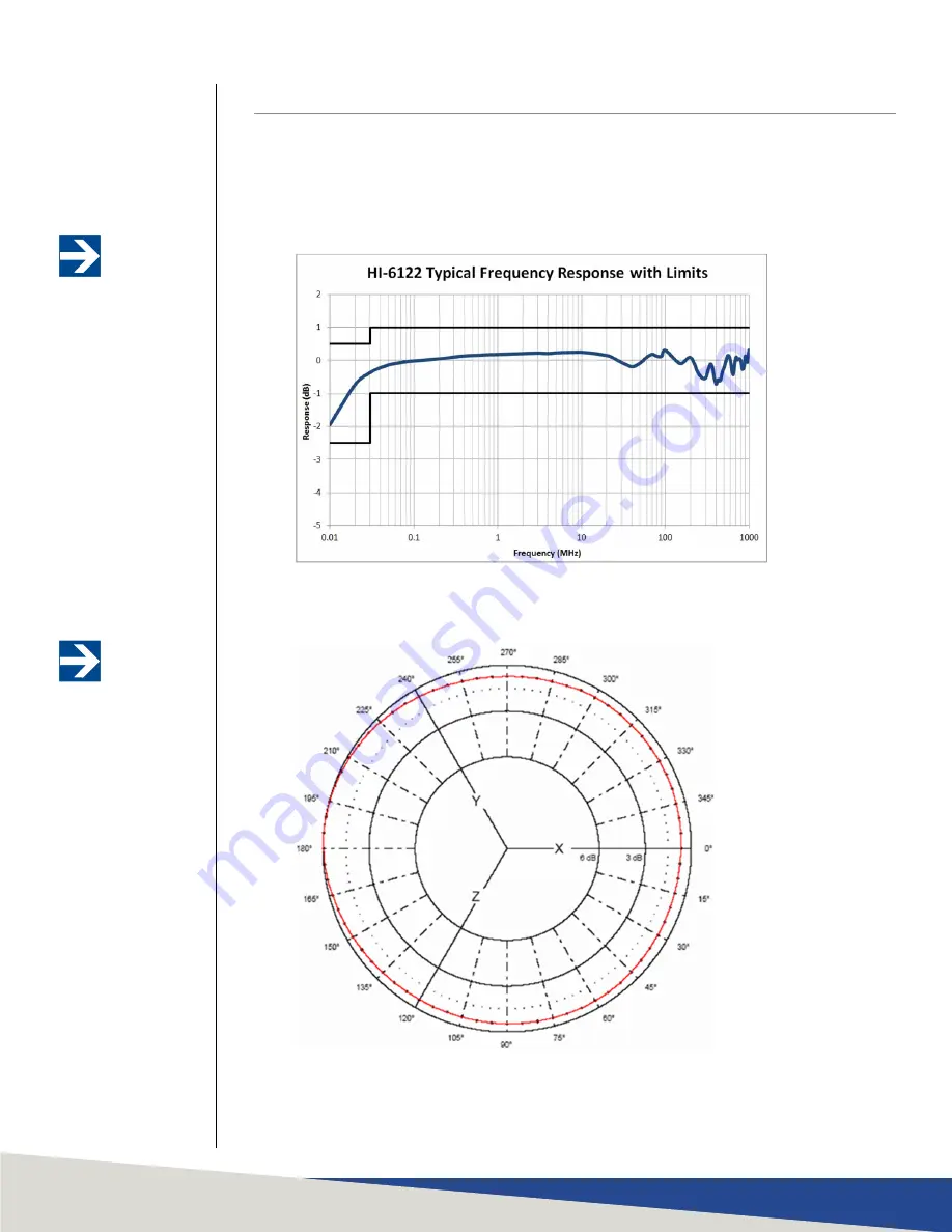 ETS-Lindgren HI-6006 User Manual Download Page 33