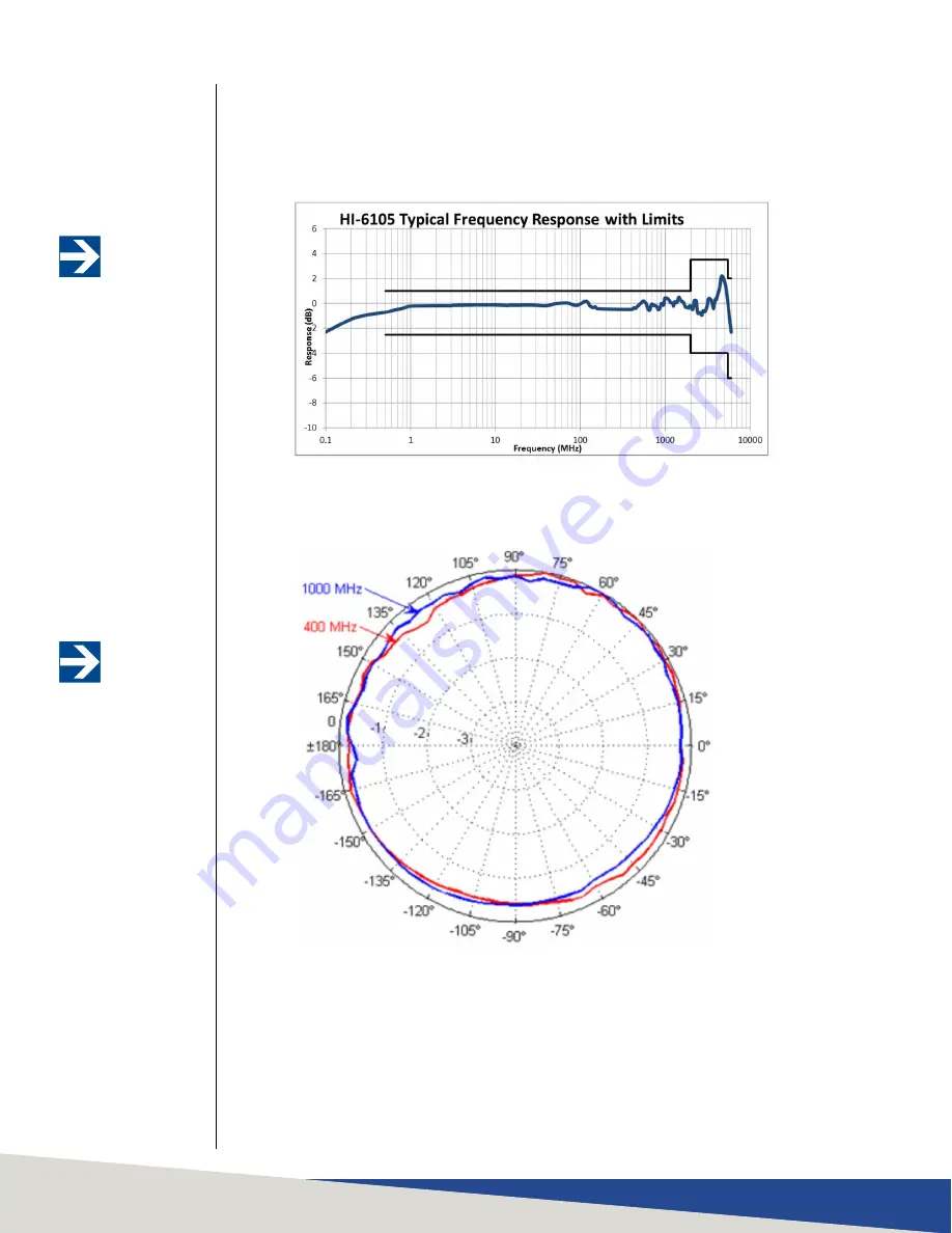 ETS-Lindgren HI-6006 User Manual Download Page 34