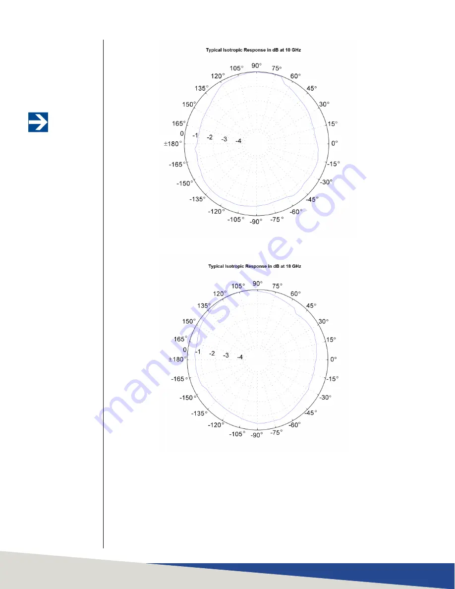 ETS-Lindgren HI-6006 User Manual Download Page 36