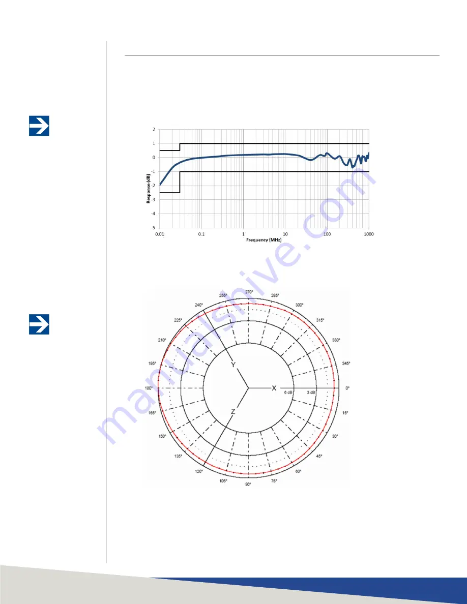 ETS-Lindgren HI-6006 User Manual Download Page 37