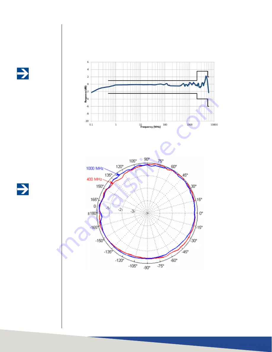 ETS-Lindgren HI-6006 User Manual Download Page 38