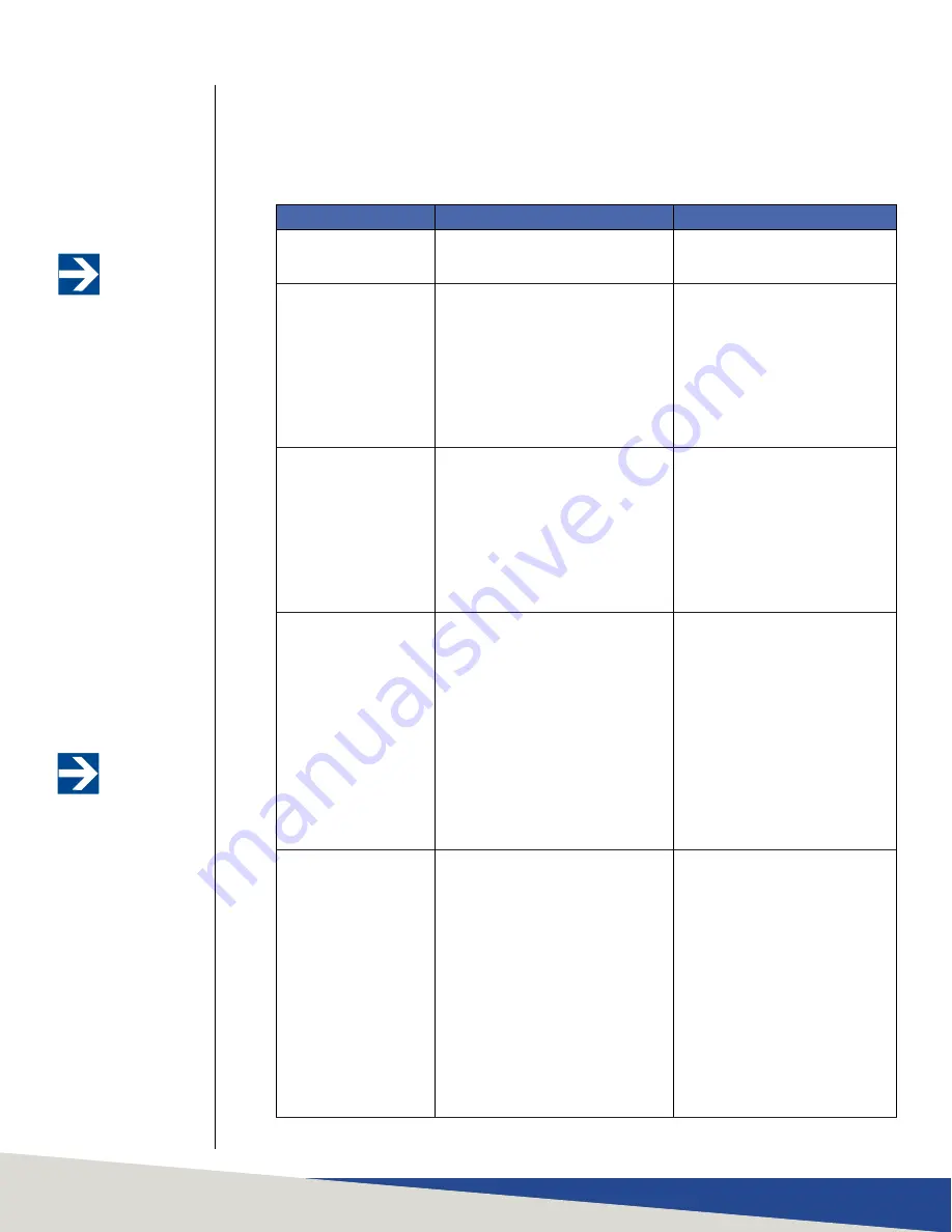 ETS-Lindgren HI-6006 User Manual Download Page 54