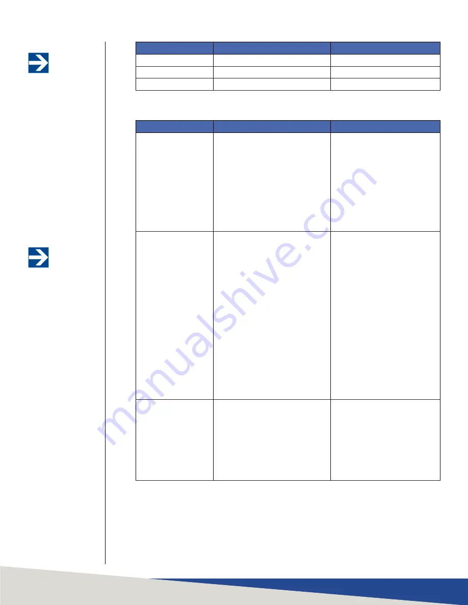 ETS-Lindgren HI-6006 User Manual Download Page 55