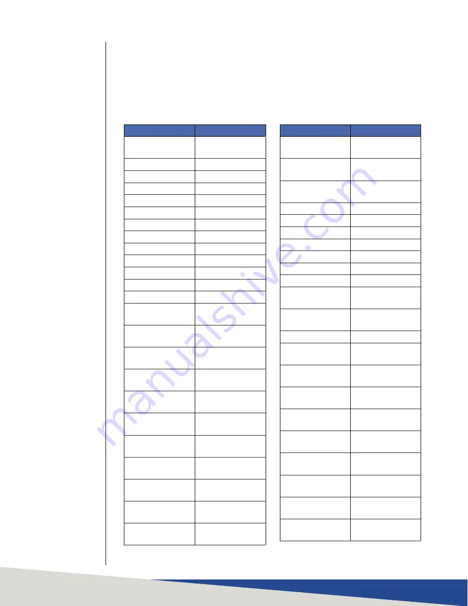 ETS-Lindgren HI-6006 User Manual Download Page 60