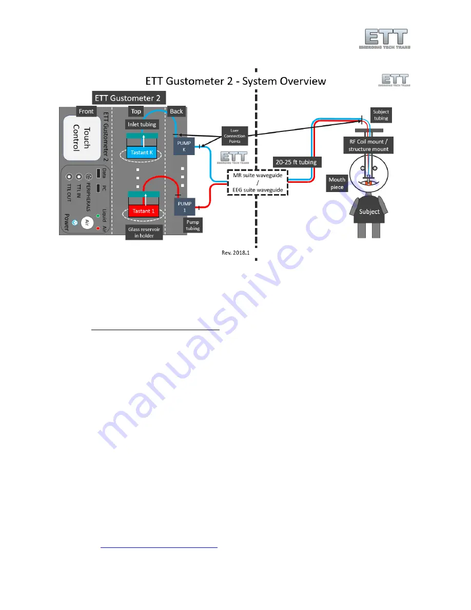 ETT Gustometer 2 Quick Start Manual Download Page 6