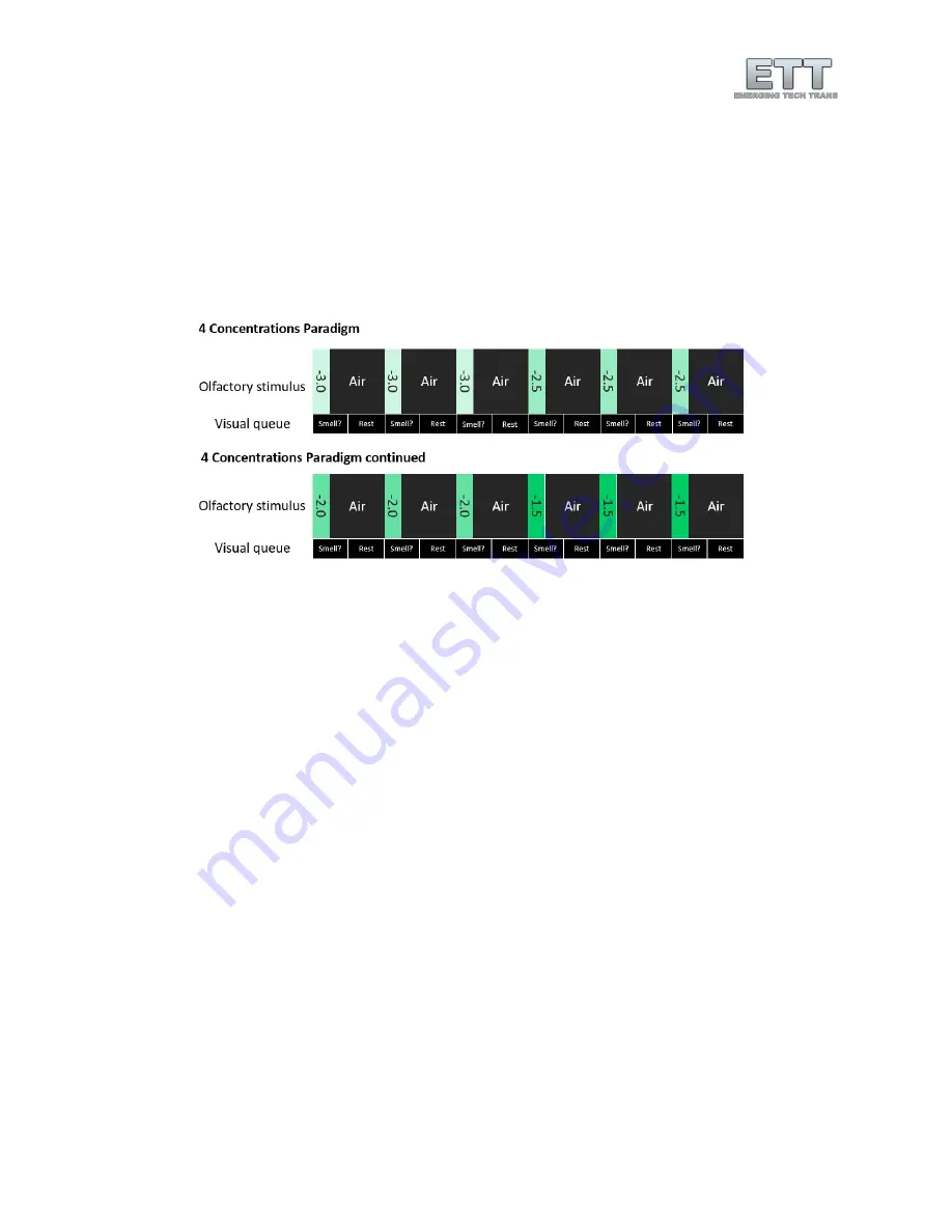 ETT Olfactometer 2 Скачать руководство пользователя страница 21