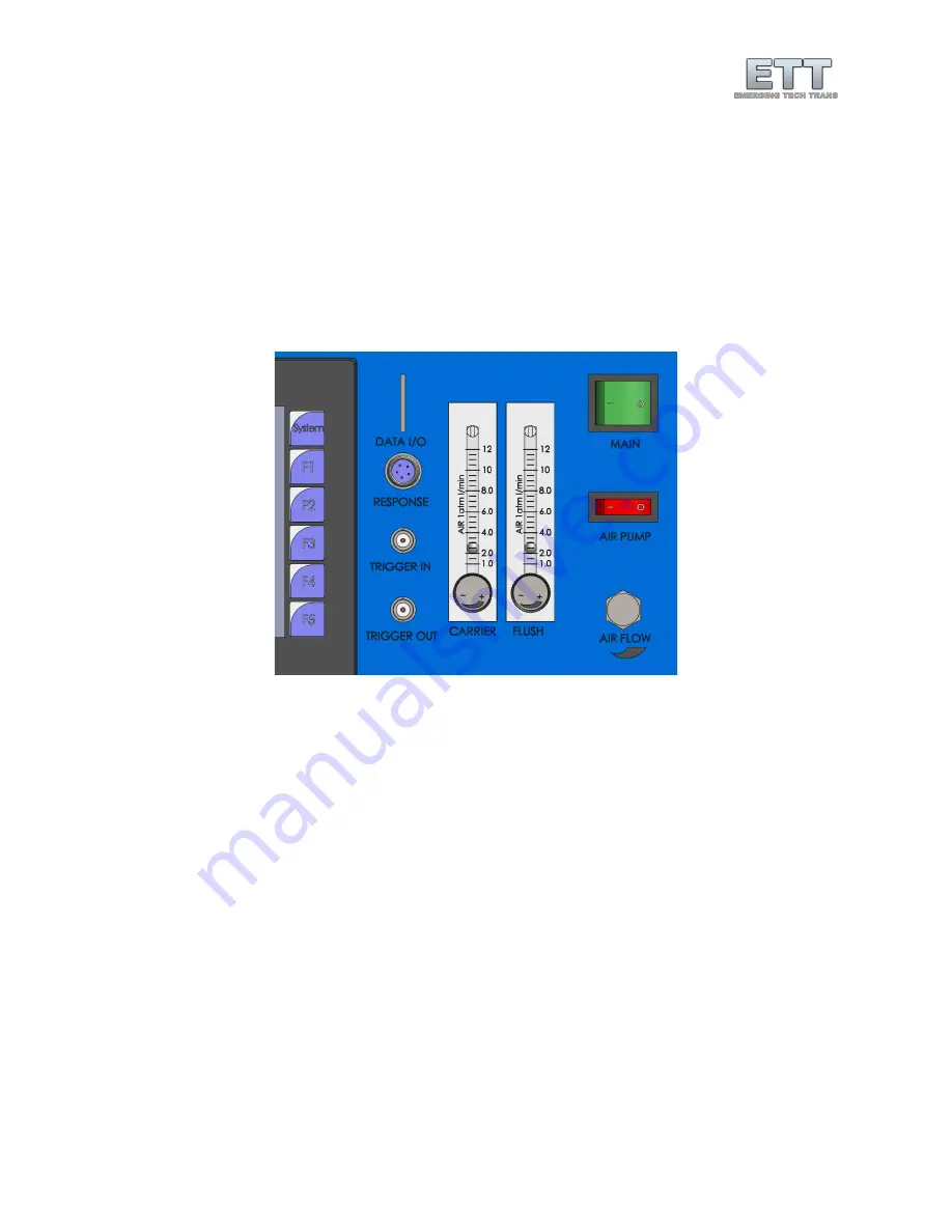 ETT Olfactometer 2 Manual Download Page 25