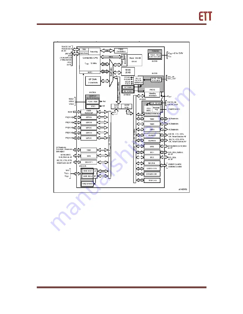 Etteam ET-STM32F103 Скачать руководство пользователя страница 5