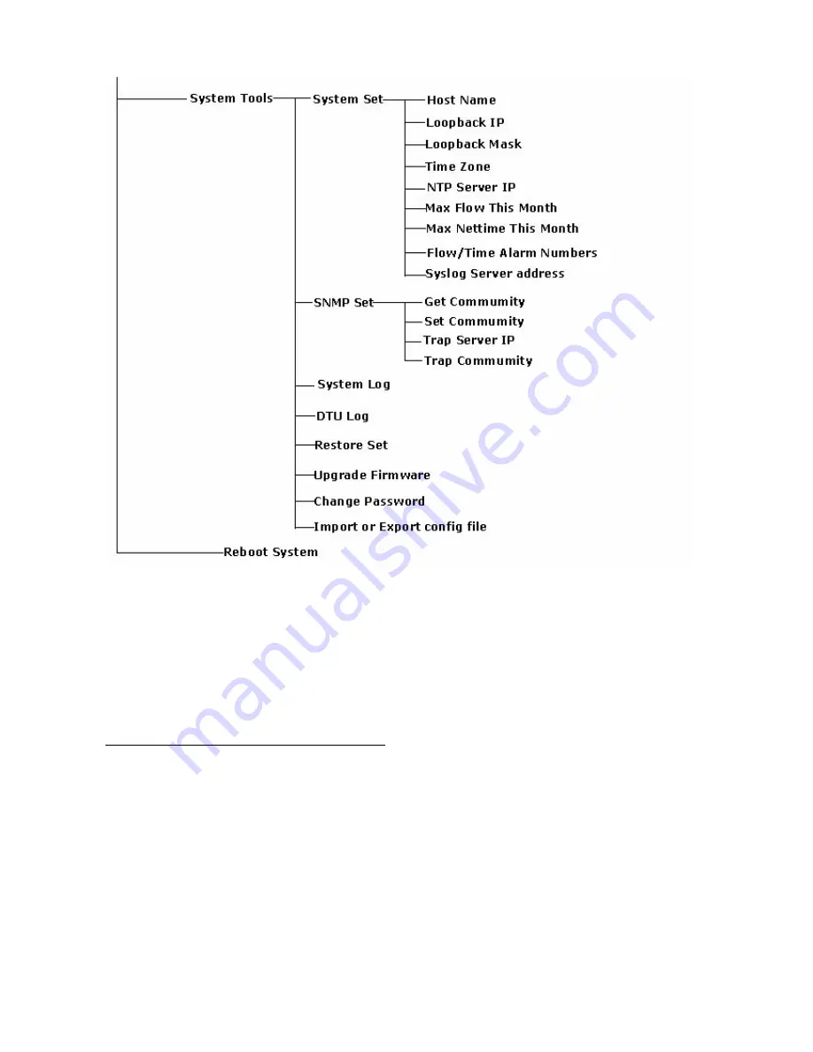 eTung MR-900W Instruction Manual Download Page 38