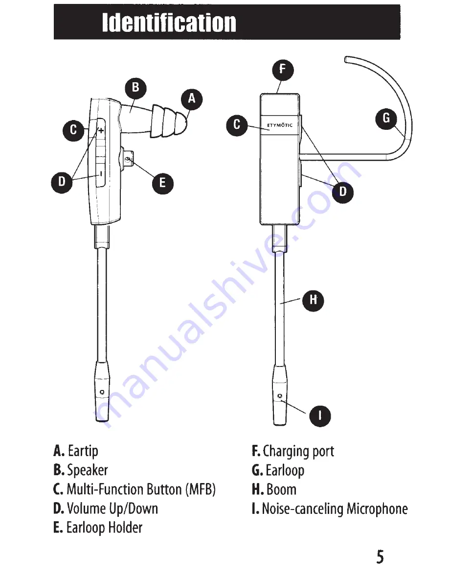 Etymotic Research etyBLU2 User Manual Download Page 5